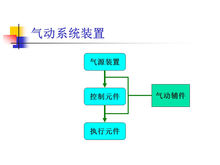 气动系统培训(全)ppt课件.ppt_第2页