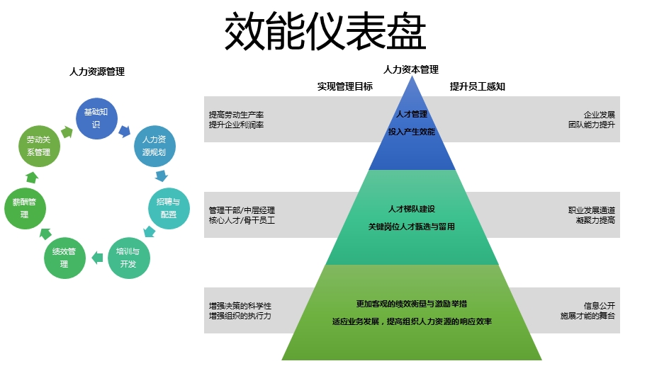 效能仪表盘ppt课件.pptx_第1页