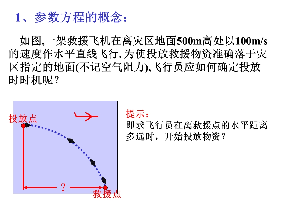 曲线的参数方程 PPT课件.ppt_第3页