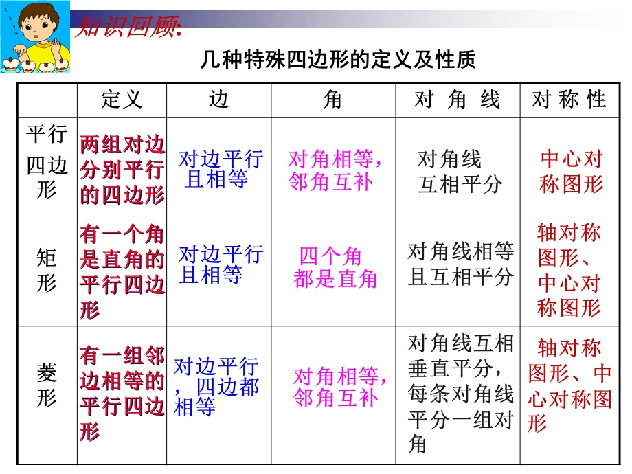 正方形课件.ppt_第2页