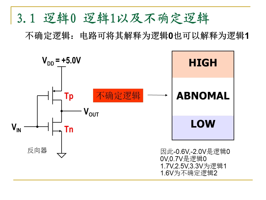 数字设计原理与实践第三章答案ppt课件.ppt_第2页