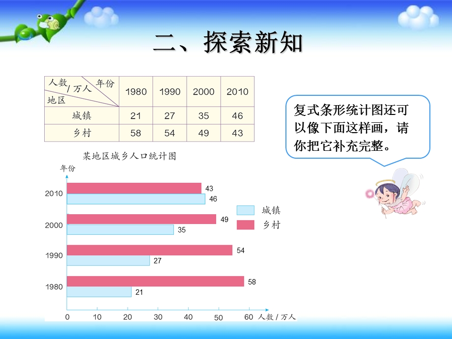 新人教版 绘制复式条形统计图ppt课件.ppt_第3页