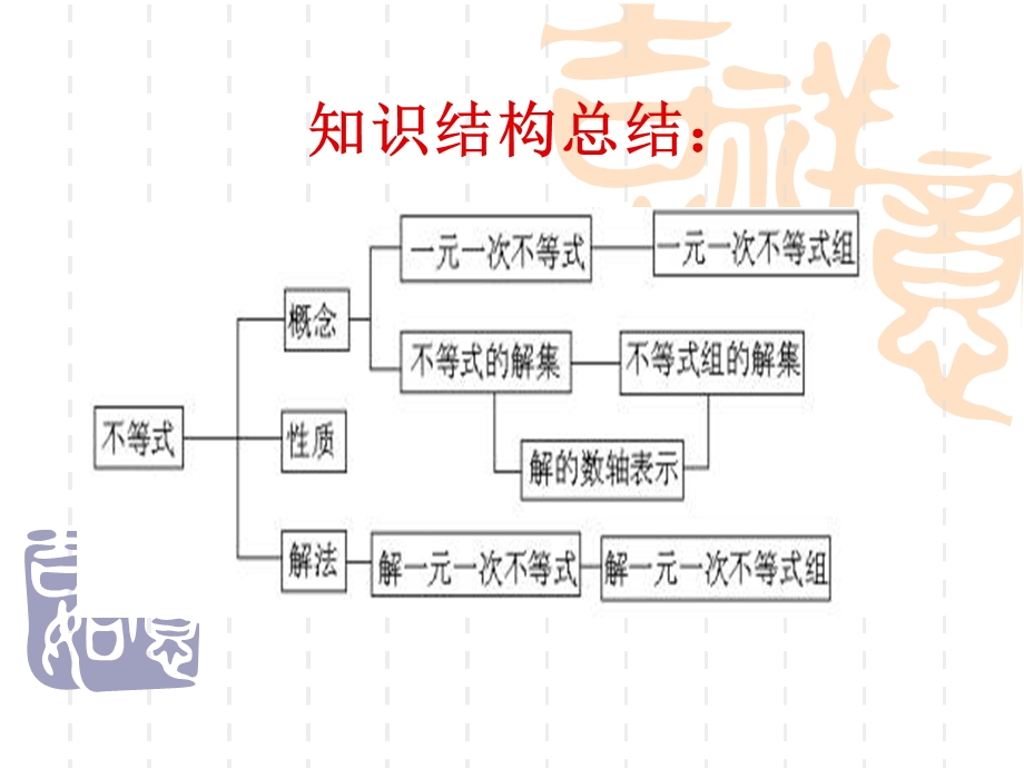 数学：《第十一章一元一次不等式和一元一次不等式组复习》ppt课件(鲁教版七年级下)(2019年8月整理).ppt_第2页