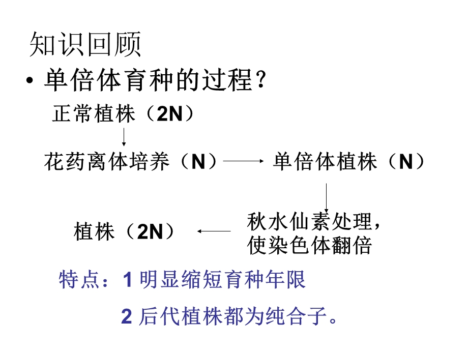 月季的花药培养ppt课件.ppt_第3页