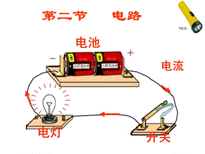 教科版九年级物理3.2电路PPT课件.ppt