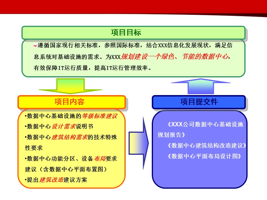 数据中心机房设计方案(专业)ppt课件.ppt_第3页