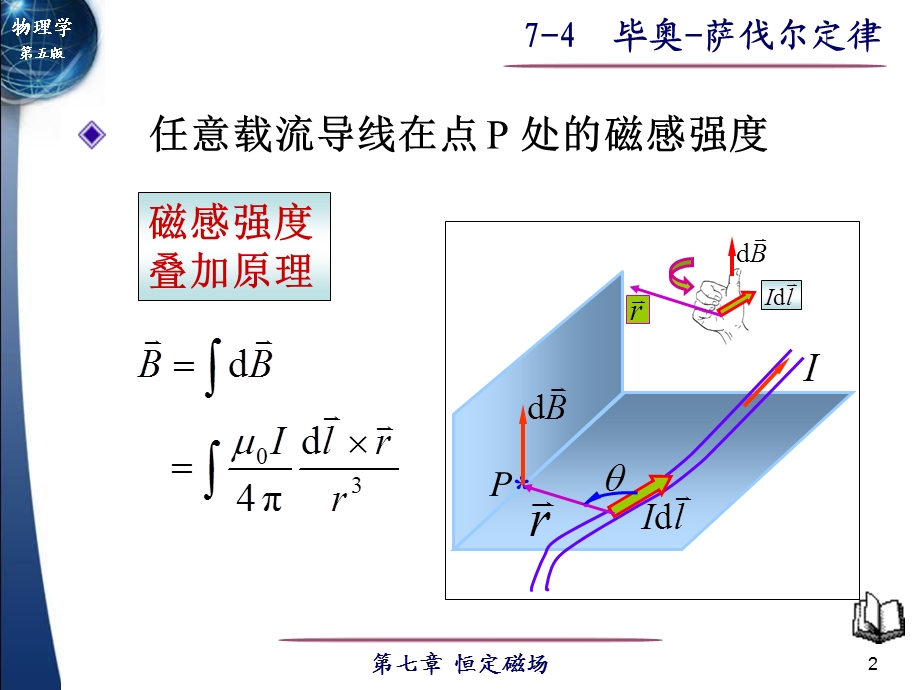 毕奥 萨伐尔定律介绍ppt课件.ppt_第2页