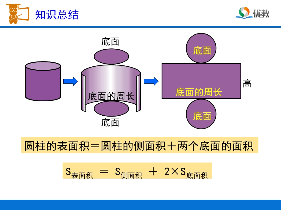 数学人教版《练习四》习题课件.ppt_第2页