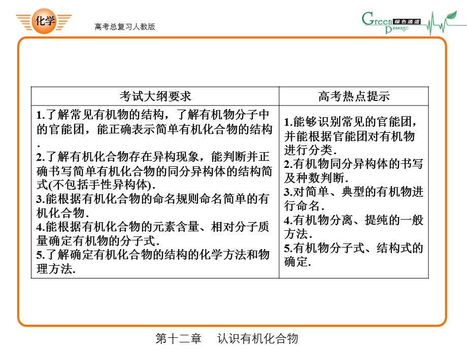 有机化学基础选修五ppt课件.ppt_第3页