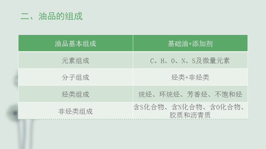 油品基本知识ppt课件.pptx_第3页