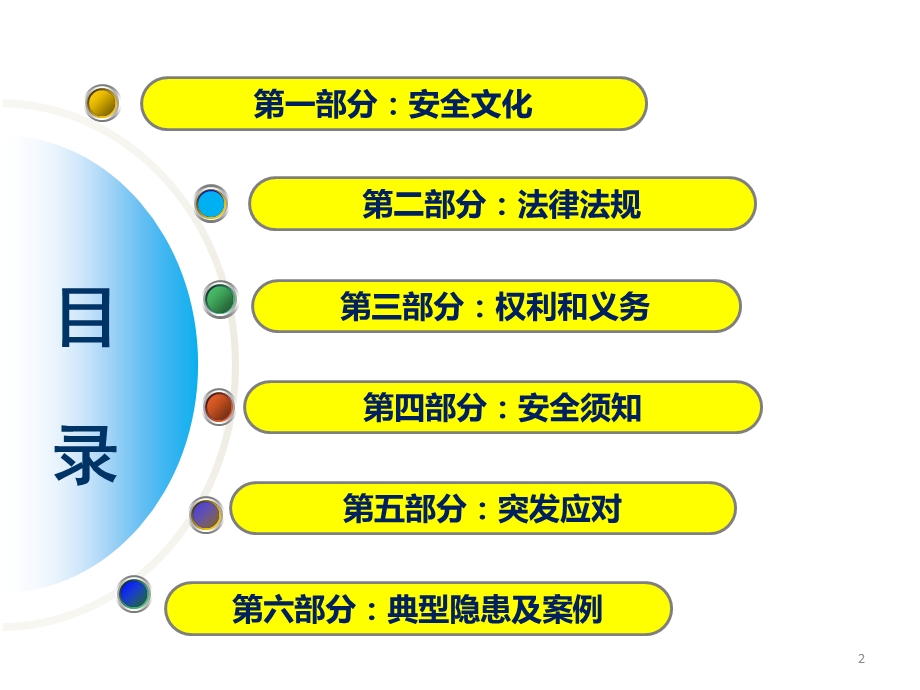 新员工入厂三级安全教育培训ppt课件.pptx_第2页