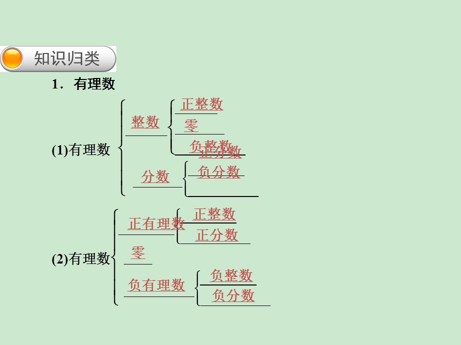 新版北师大版七年级数学上册第二单元复习ppt课件.ppt_第2页