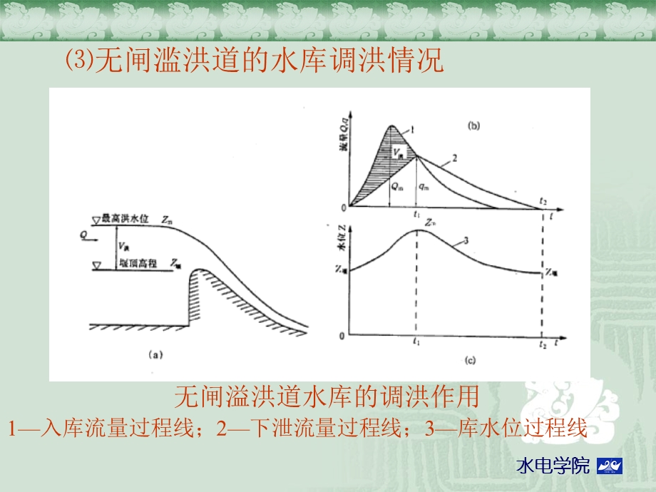 水库泄洪建筑物泄流能力的分析ppt课件.ppt_第3页