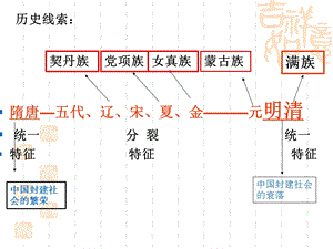 新人教版历史七年级下册第一单元复习ppt课件.ppt