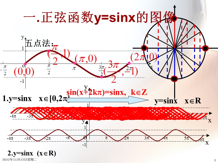 正弦函数的图像和性质(公开课)精品ppt课件.ppt_第2页