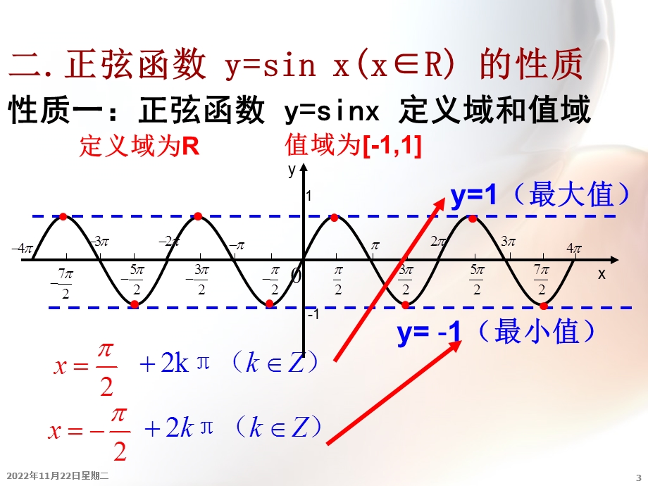 正弦函数的图像和性质(公开课)精品ppt课件.ppt_第3页