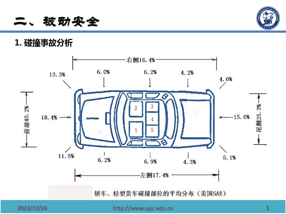 汽车被动安全与主动安全讲座(三)ppt课件.pptx_第3页