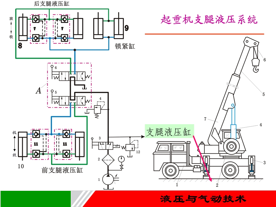 方向控制回路ppt课件.ppt_第3页