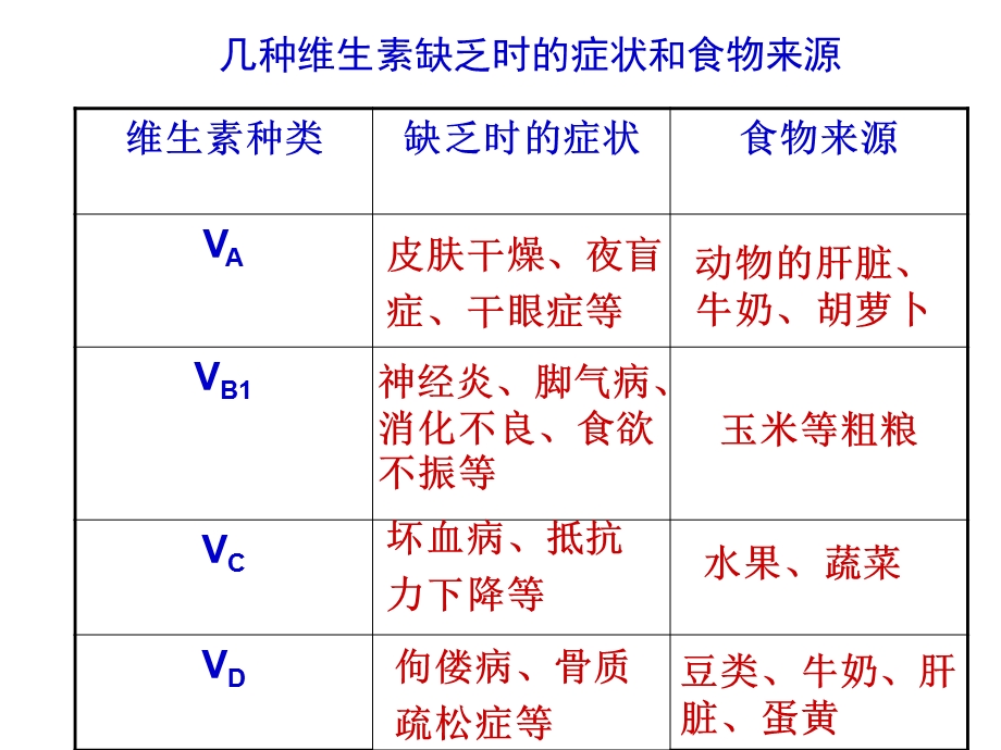 河北少儿版七年级下册生物期末复习ppt课件.ppt_第3页