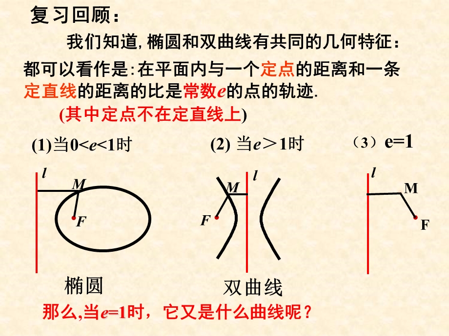 抛物线及其标准方程(优秀ppt课件).ppt_第2页