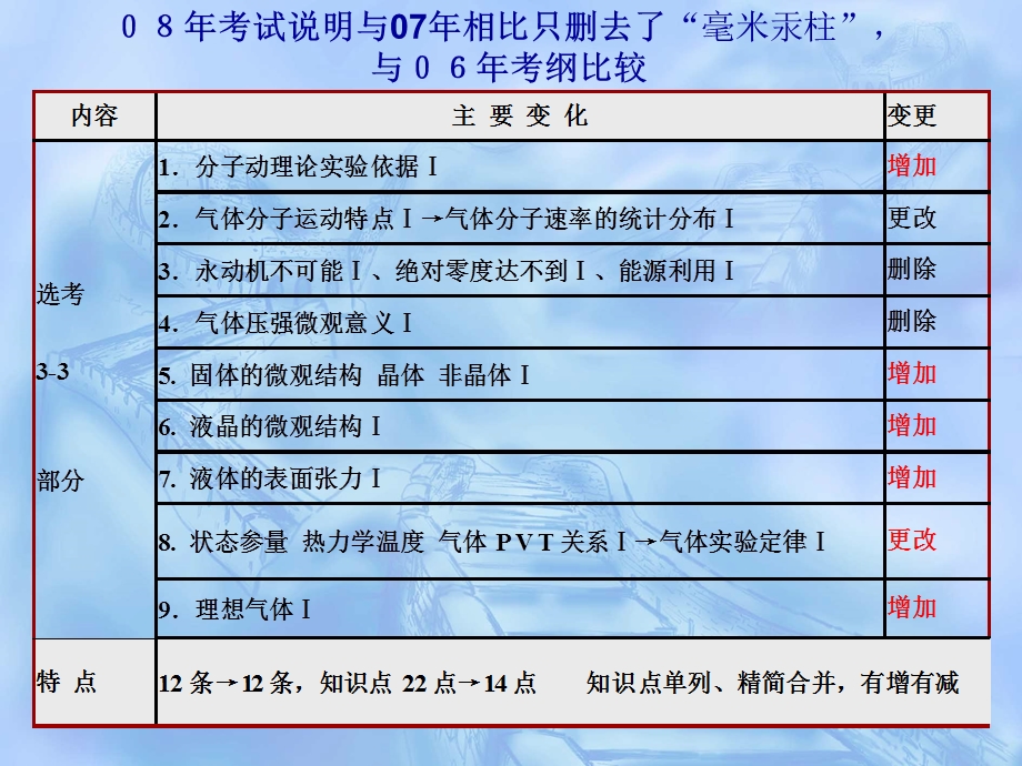 新人教物理选修3 3复习ppt课件.ppt_第3页