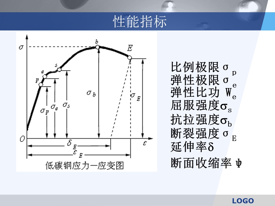 材料物理性能总结ppt课件.ppt_第2页