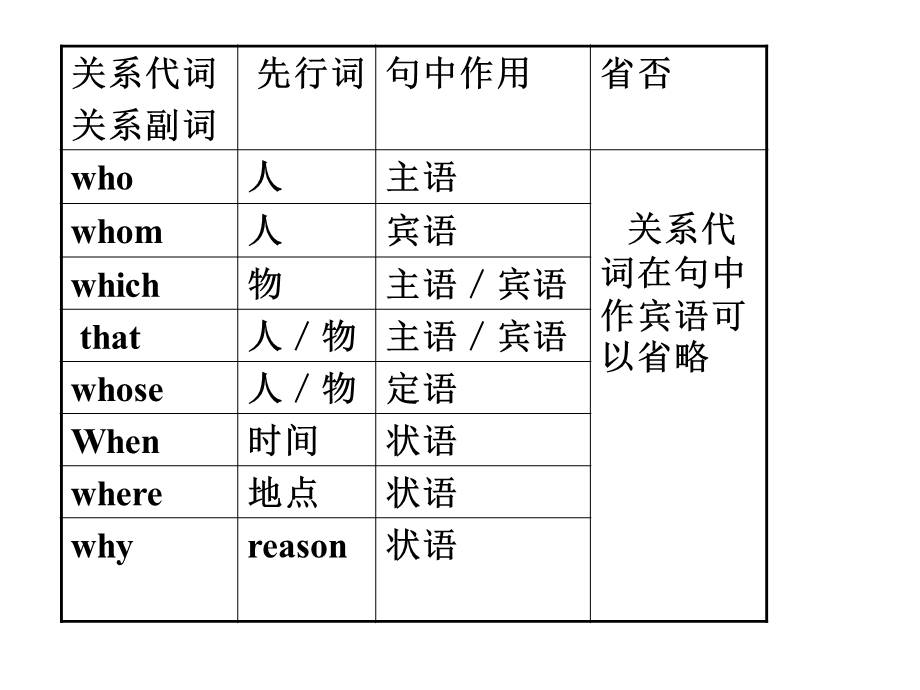 新概念第一册 第123课 ppt课件.ppt_第3页