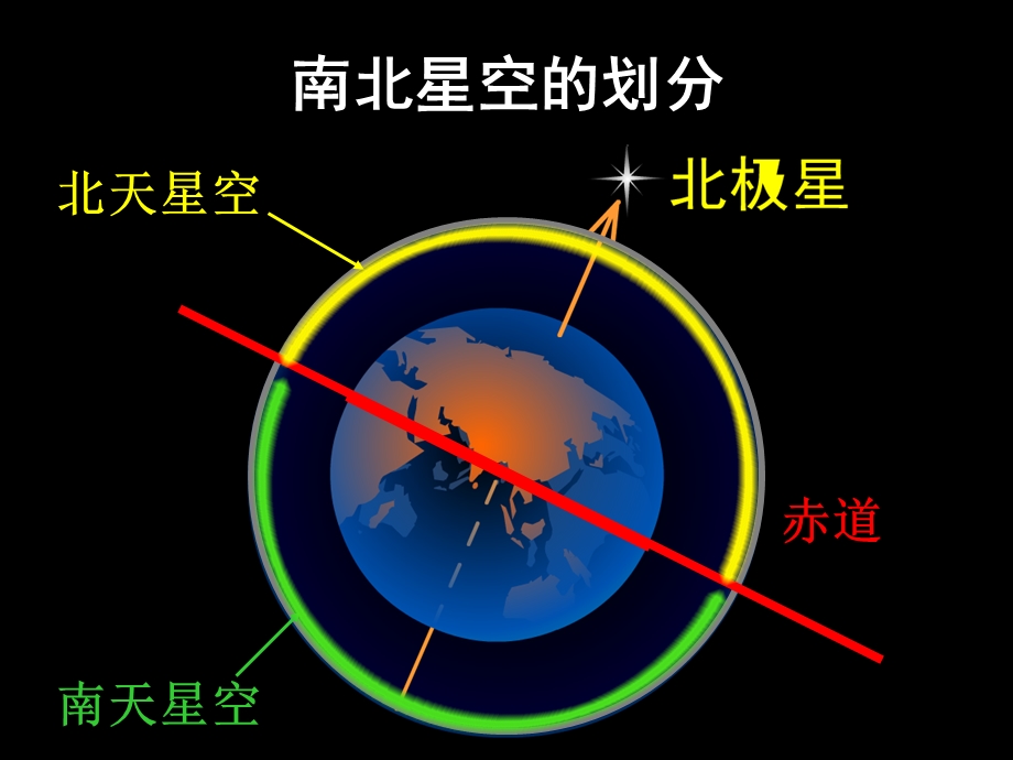 教科版科学六年级下册在星空中(一)ppt课件.pptx_第3页