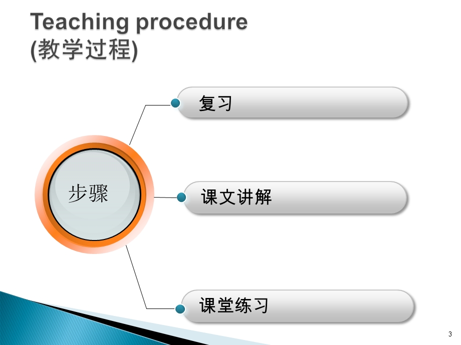 新概念第一册第6769课ppt课件.ppt_第3页