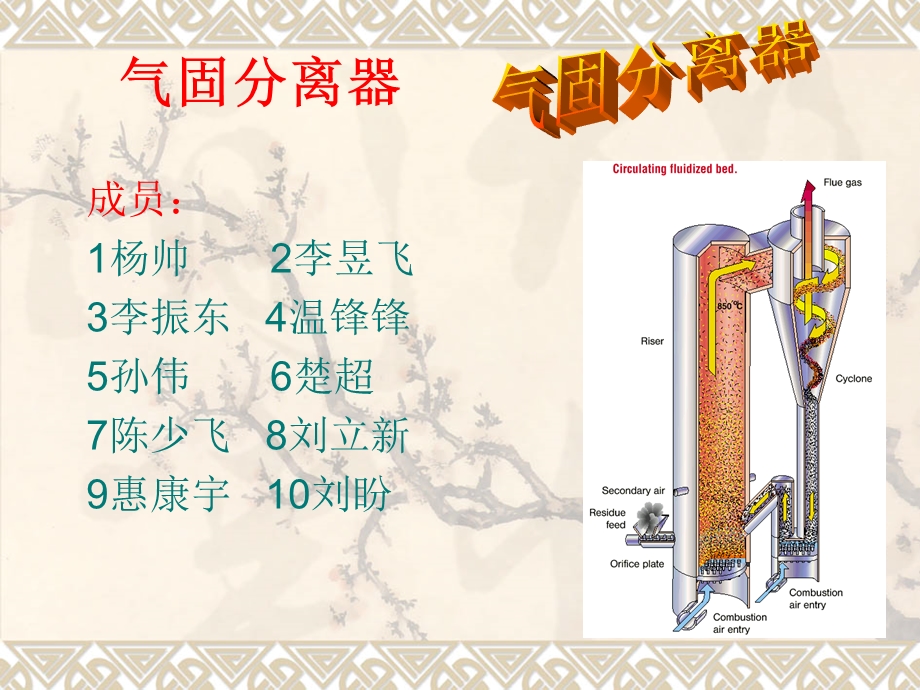 气固分离器ppt课件.ppt_第2页