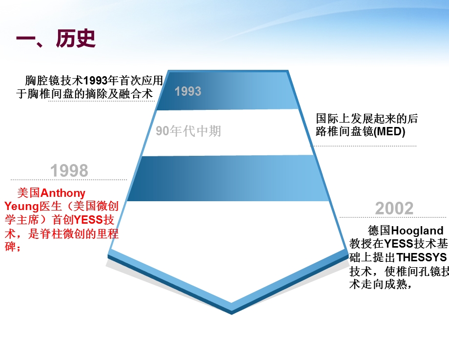 椎间孔镜技术介绍ppt课件.ppt_第2页