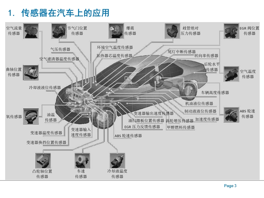 汽车传感器设计和制造技术ppt课件.ppt_第3页