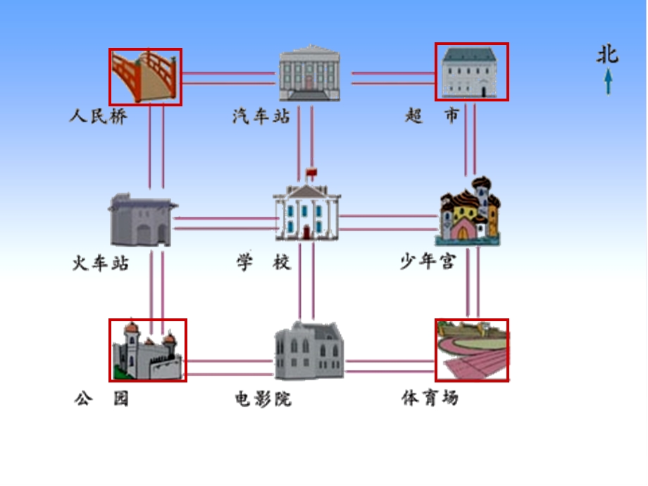 新苏教版二年级下册认识东南、东北、西南、西北ppt课件.ppt_第3页