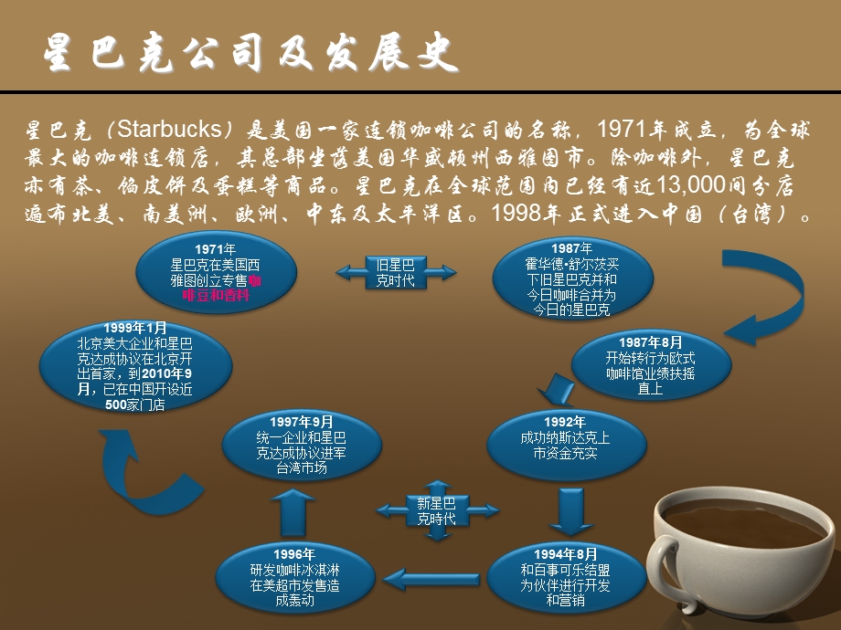 星巴克与costa对比分析ppt课件.ppt_第3页