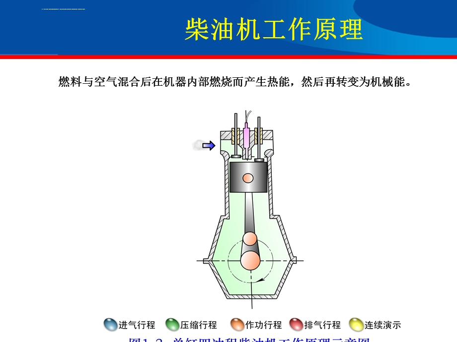 柴油机ppt课件.ppt_第3页