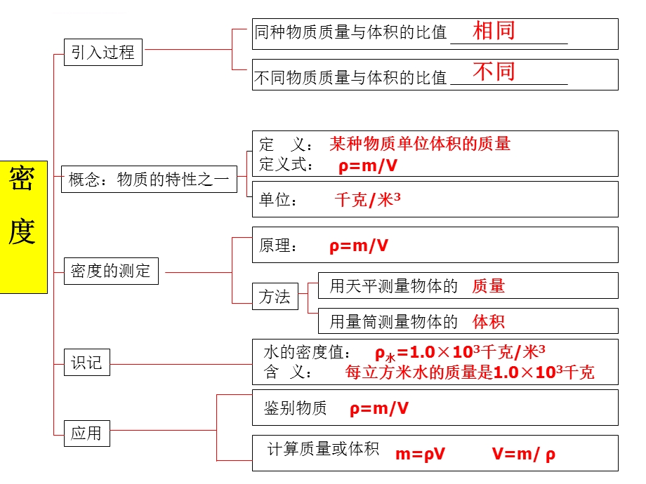 沪教版 压力与压强章节复习课ppt课件.ppt_第2页