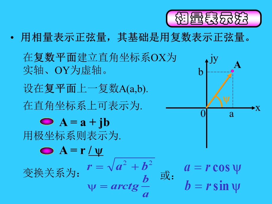 正弦交流电的相量图表示法ppt课件.ppt_第3页