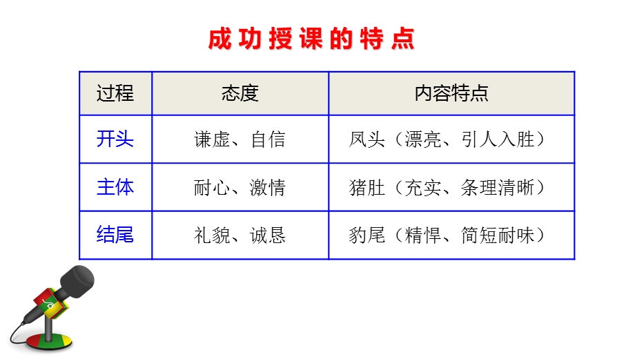 教师授课技巧ppt课件.ppt_第3页