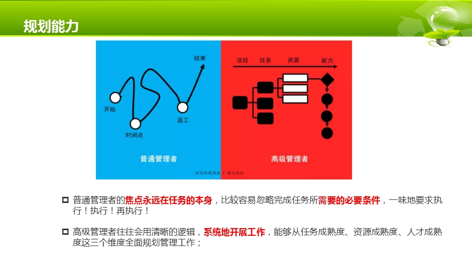 普通管理者与高级管理者的11个区别ppt课件.pptx_第3页