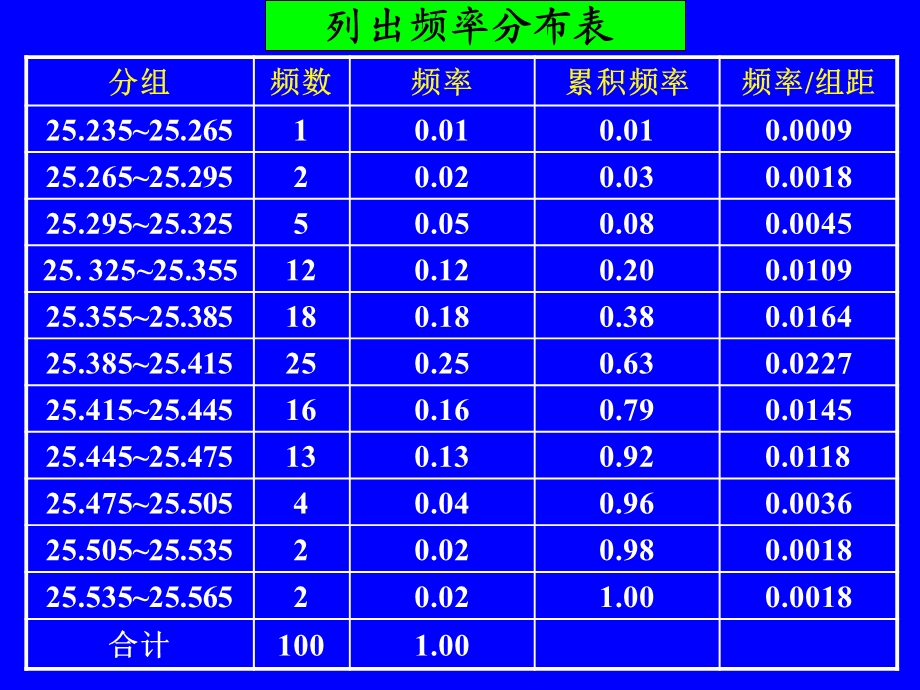 正态分布ppt课件讲义.ppt_第3页