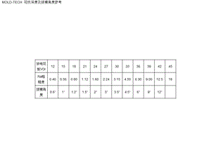 模具开发流程ppt课件.pptx