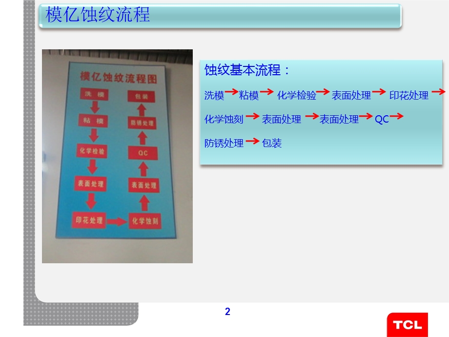 模具蚀纹工艺ppt课件.ppt_第2页