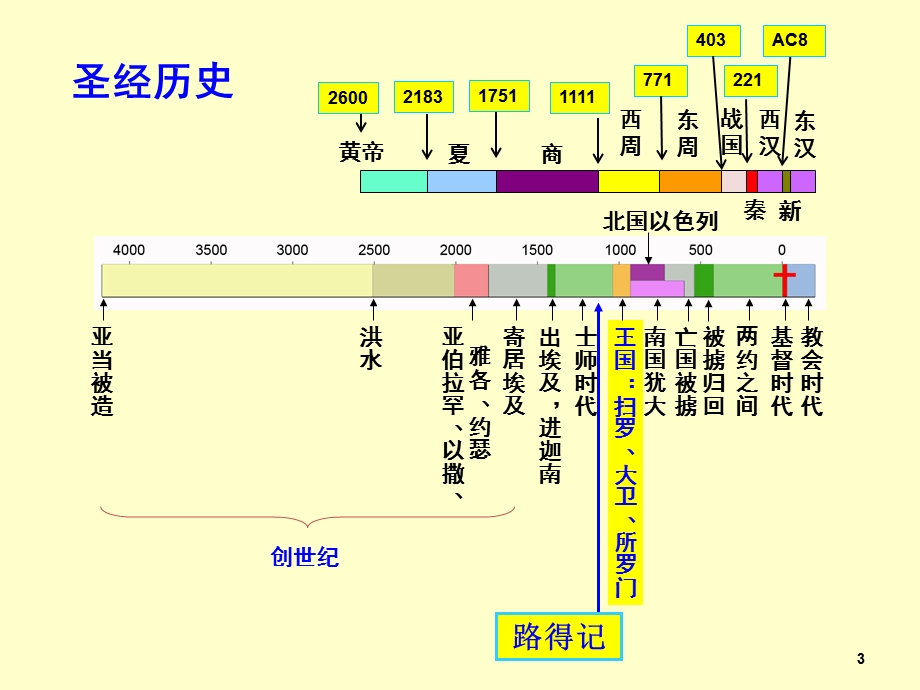 旧约概论08路得记ppt课件.ppt_第3页