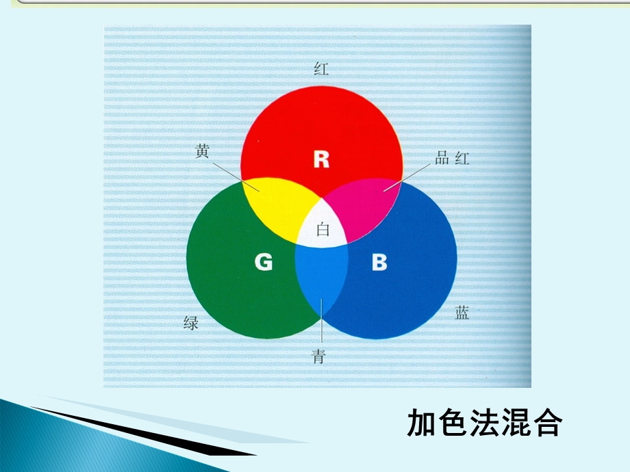 摄像机使用培训教材课件.ppt_第3页