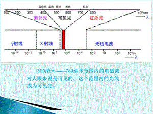 摄像机使用培训教材课件.ppt