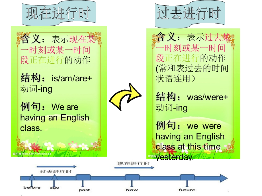 新人教版新目标八年级下册英语Unit5单元ppt课件.ppt_第2页