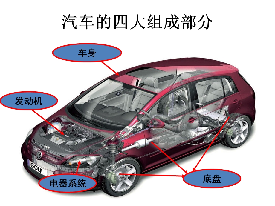 汽车专业英语U1 L1(发动机部分)ppt课件.ppt_第2页