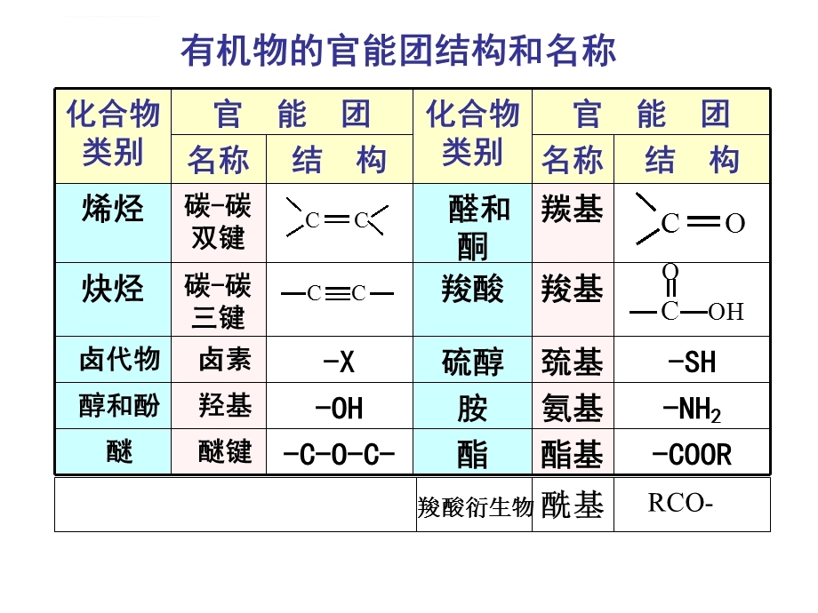 有机化合物的命名规则总结ppt课件.ppt_第1页