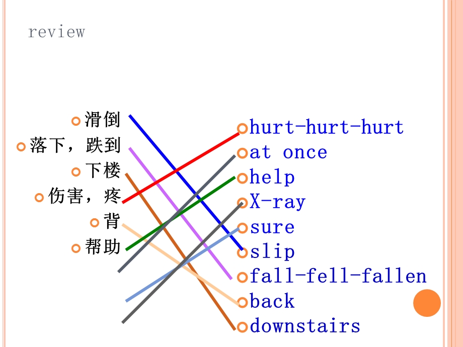 新概念英语第一册第101 102课ppt课件.pptx_第3页