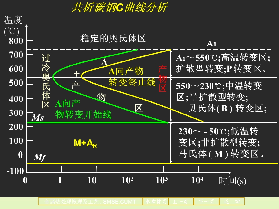 材料科学与工程专业《金属热处理原理及工艺》ppt课件第五章马氏体转变.ppt_第2页